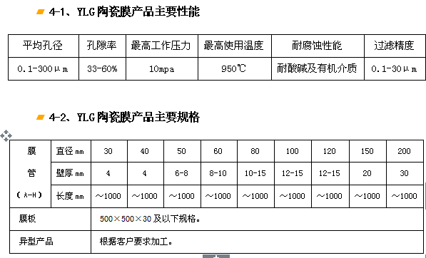YLG-J剛玉陶瓷膜過(guò)濾器、濾芯.png